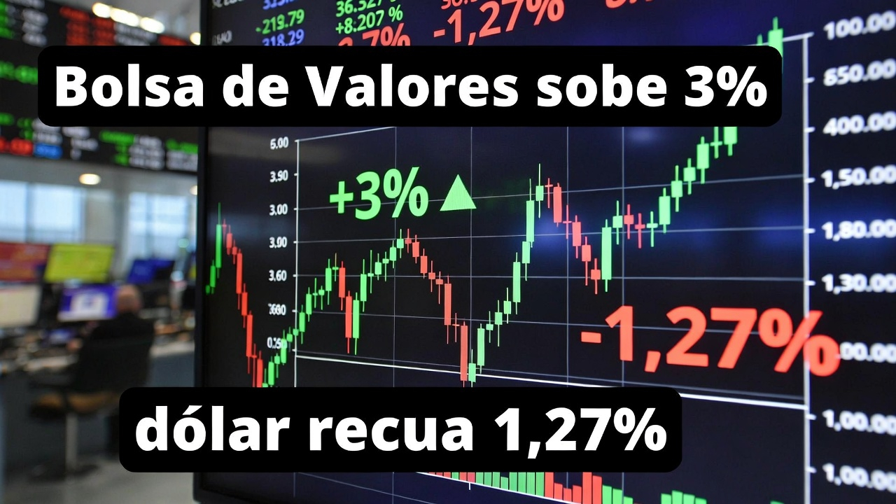Bolsa de Valores sobe 3% e dólar recua 1,27% na semana